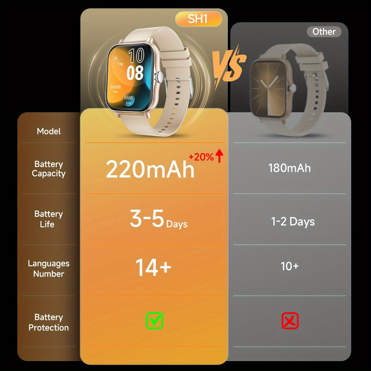 New Smart Watch 1.83-inch Wireless Calling/Receiving Multiple Sports Modes Sedentary Reminder Weather Forecast Message Notifications Lifting Screen Call/Dial Function USB Charging Alarm Clock Reminder Multi-sport Mode Suitabl